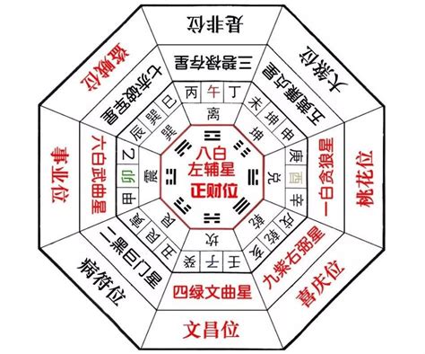 三台八座意思|紫微斗数三台八座星是什么意思？ 紫微三台八座星有。